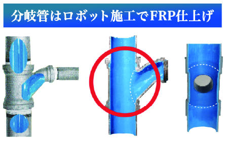 排水工事サービス